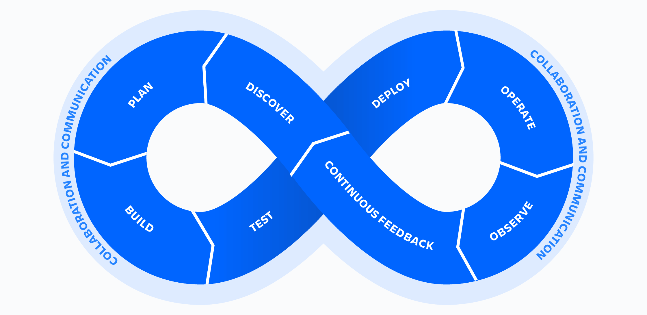 The Evolution of DevOps: From Silos to Site Reliability · Hemanth Kumar ...